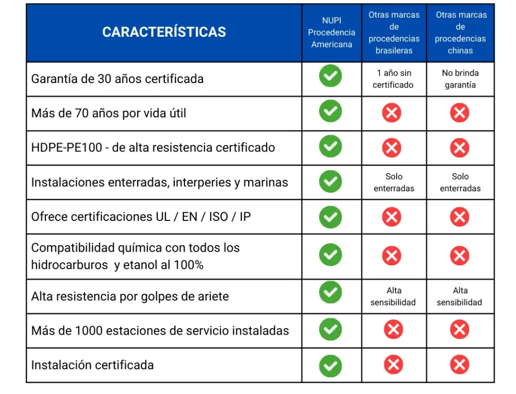 Características-2